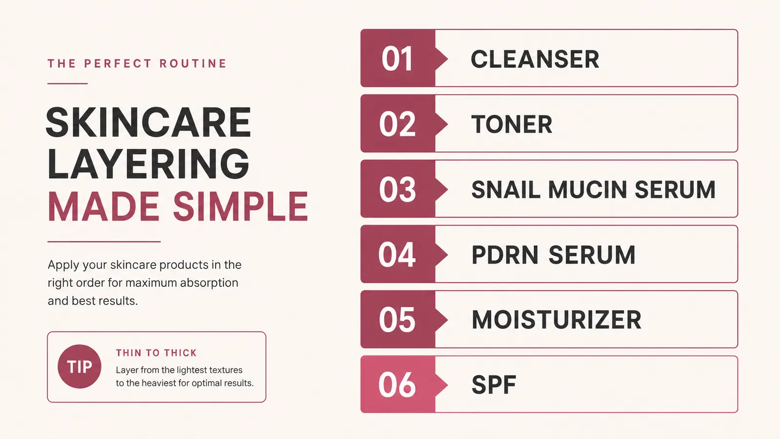 Diagram showing the K-beauty routine layering order with snail mucin before PDRN serum